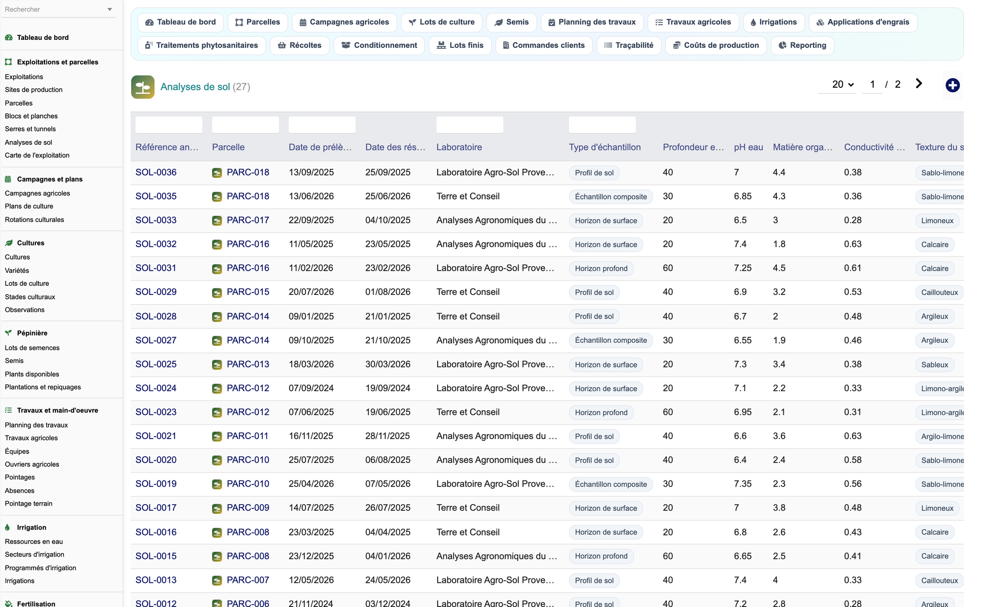 DoliResources - Dolibarr - 25_analyses_sol