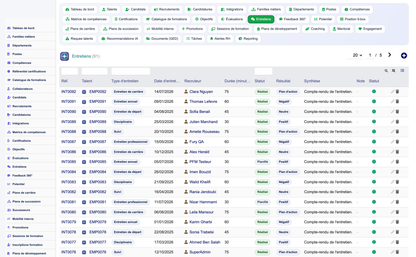 HR Performance Evaluation Management - Dolibarr