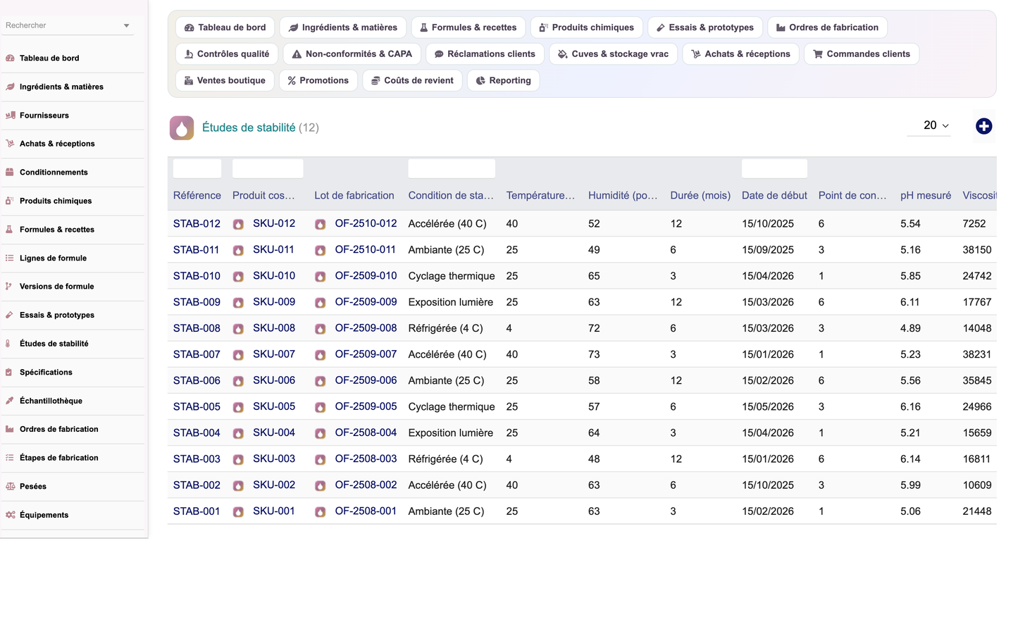 A complete Cosmetics ERP module for Dolibarr