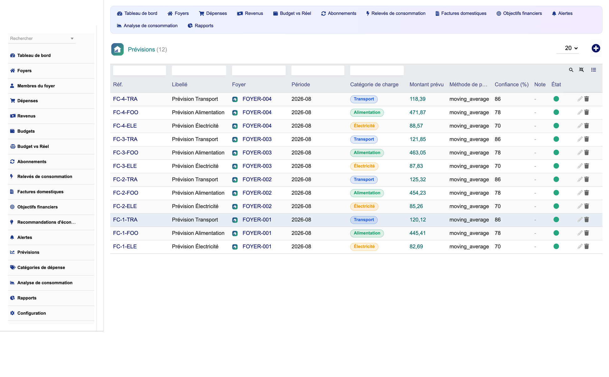 DoliResources - Dolibarr - 26_forecasts