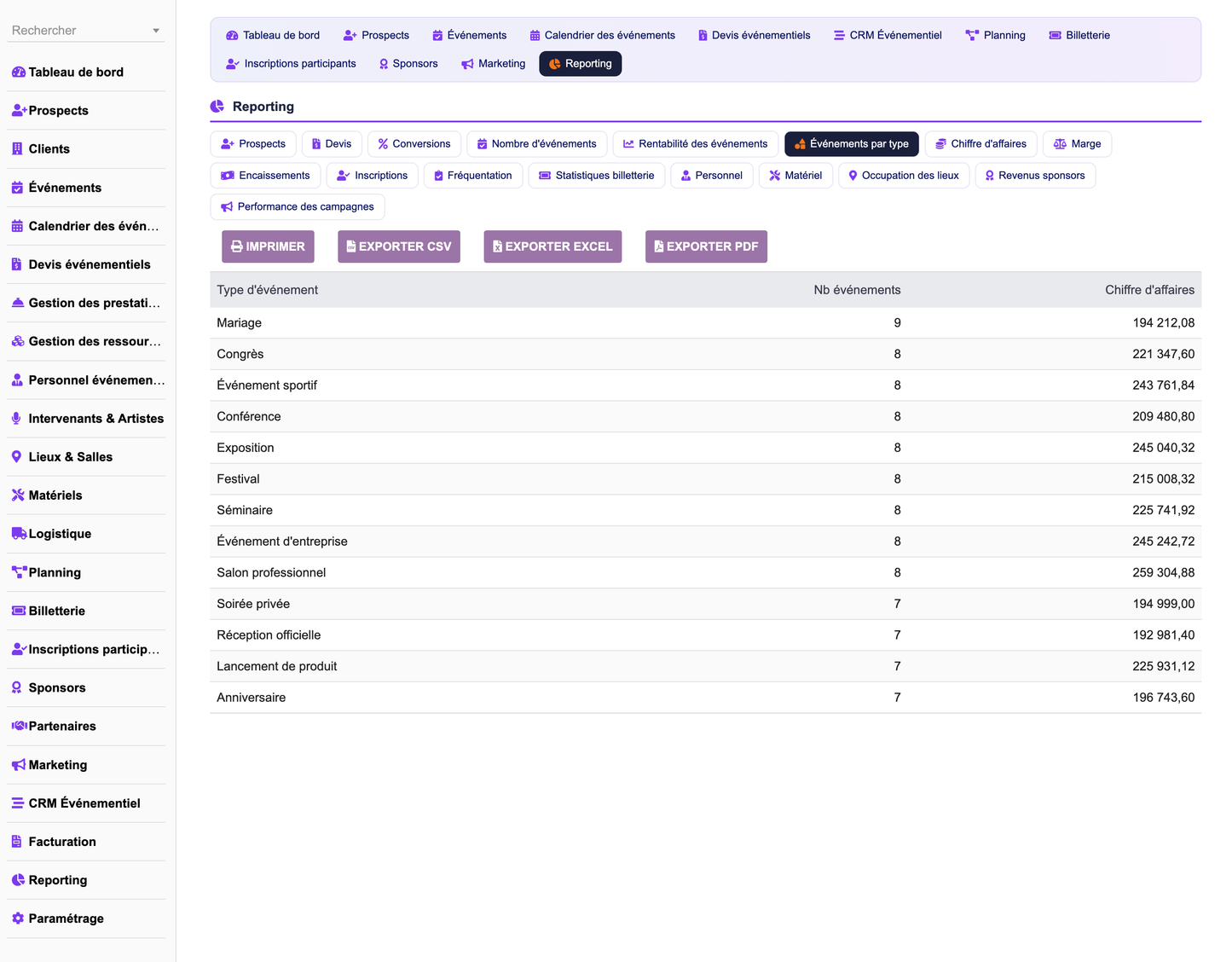 DoliResources - Dolibarr - 26_report_eventsbytype_eb985a8b-cf1f-497f-b496-d80c9ea7b389