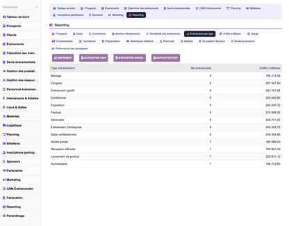 DoliResources - Dolibarr - 26_report_eventsbytype_eb985a8b-cf1f-497f-b496-d80c9ea7b389
