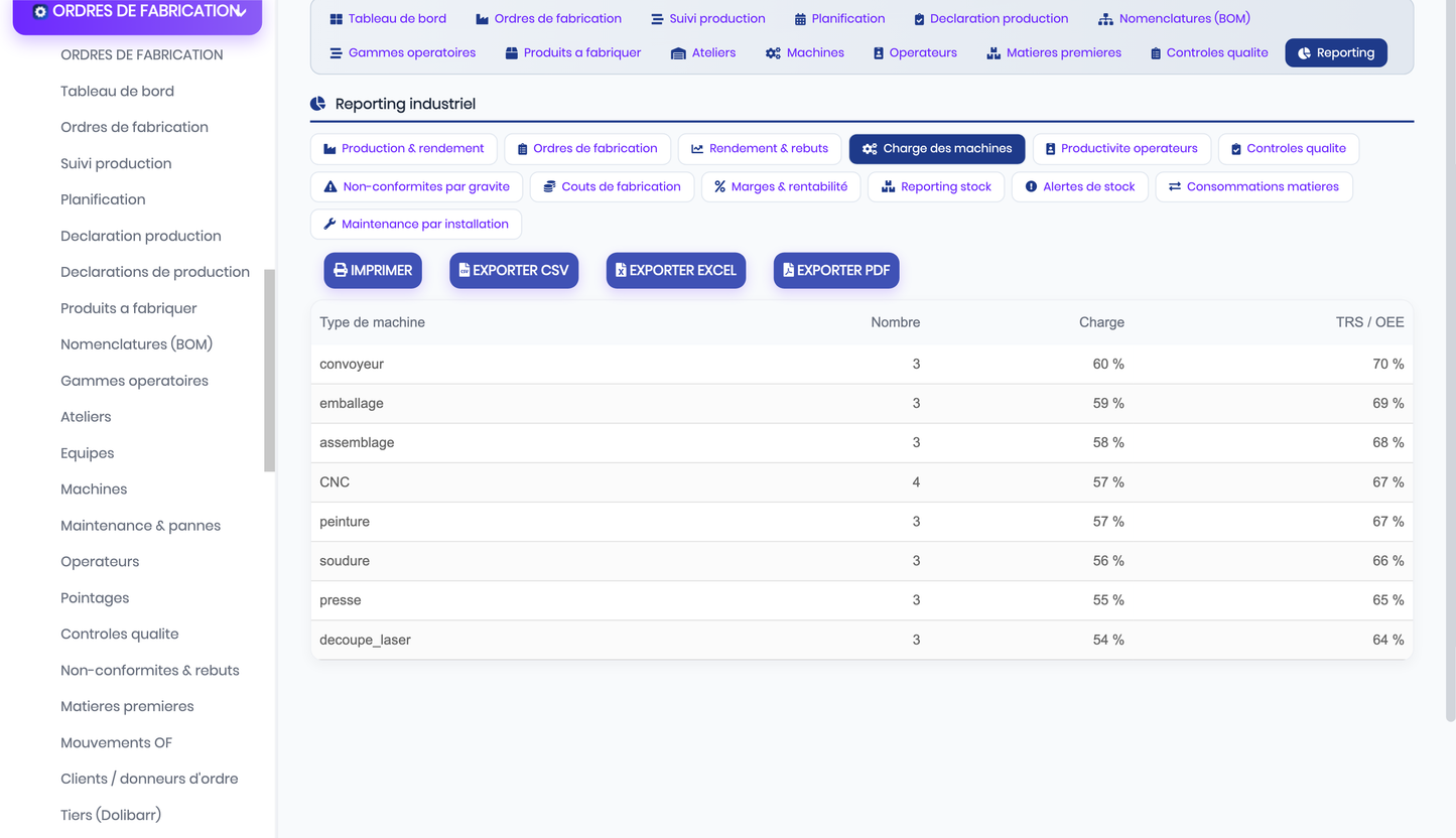 DoliResources - Dolibarr - 26_reporting_machines_434e1f69-7b3d-4083-af49-da3b5e98f769