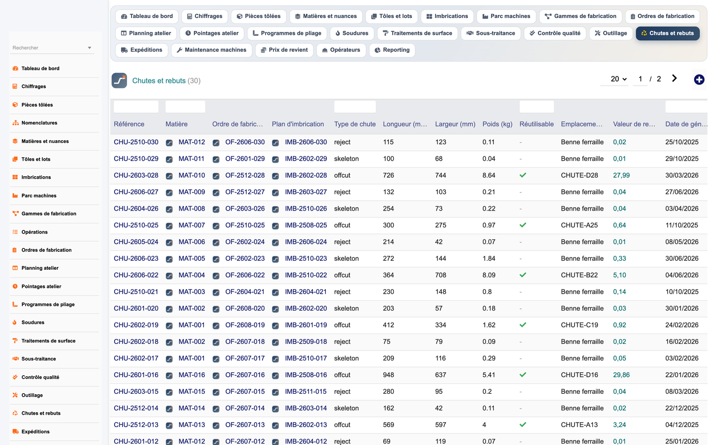 DoliResources - Dolibarr - 27_chutes_rebuts