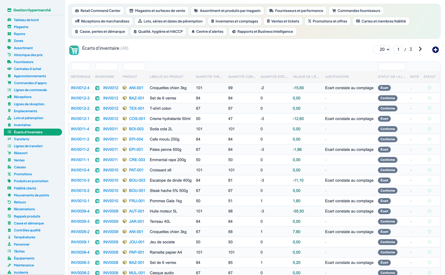 Complete Hypermarket Management for Dolibarr
