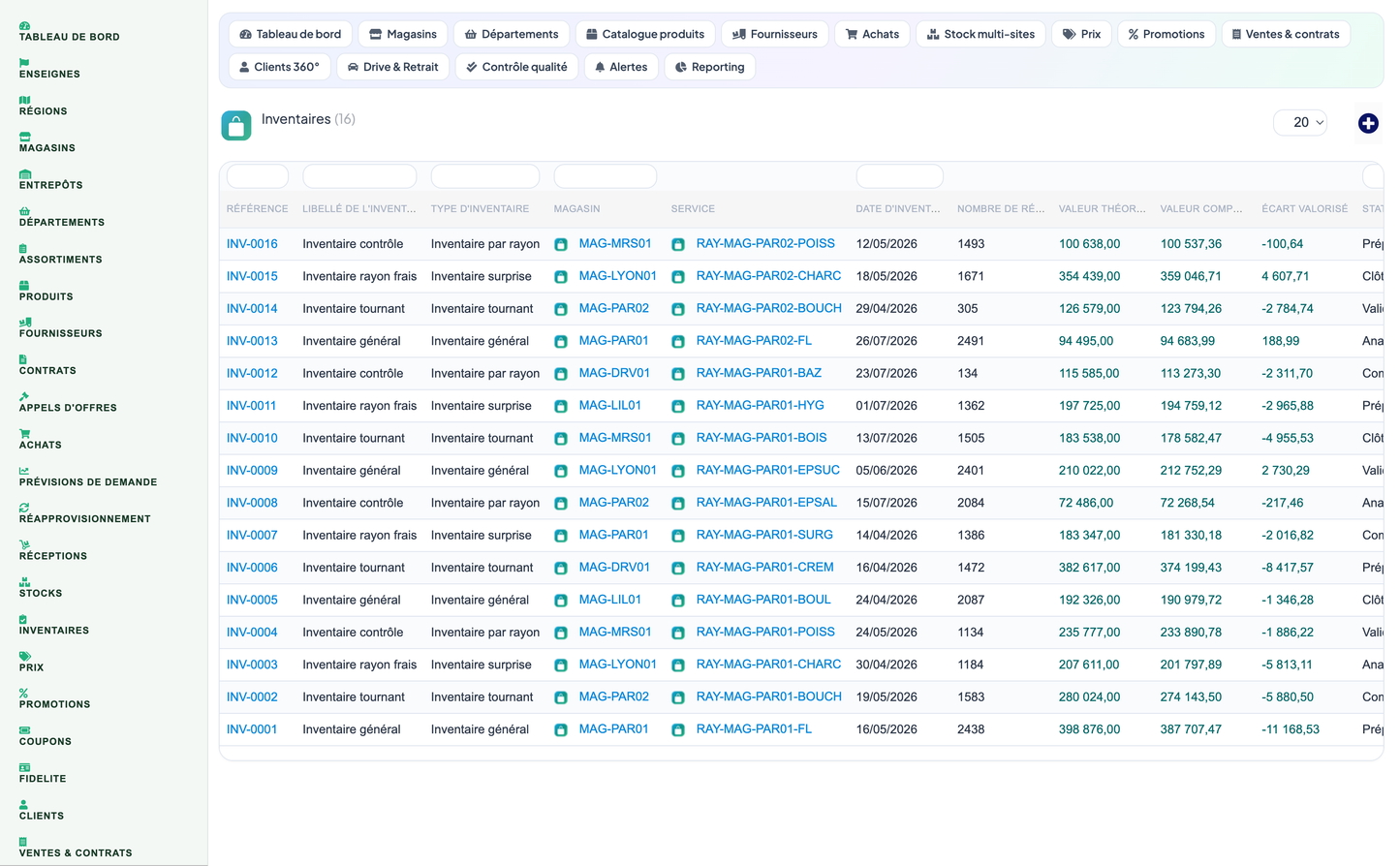 Complete Supermarket Management for Dolibarr