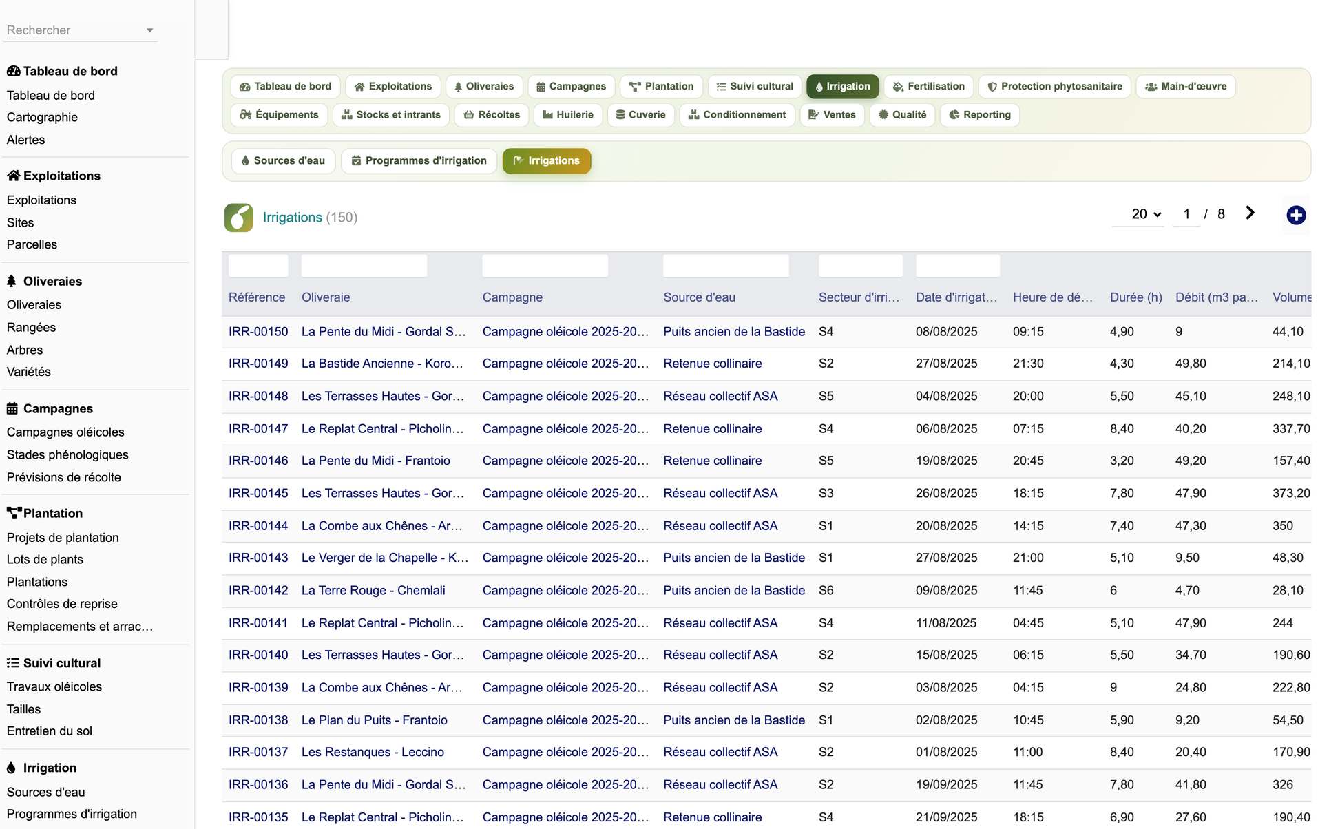 DoliResources - Dolibarr - 27_liste_irrigations