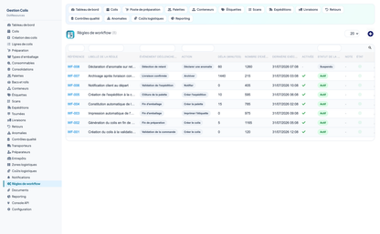 PARCEL MANAGEMENT - Dolibarr