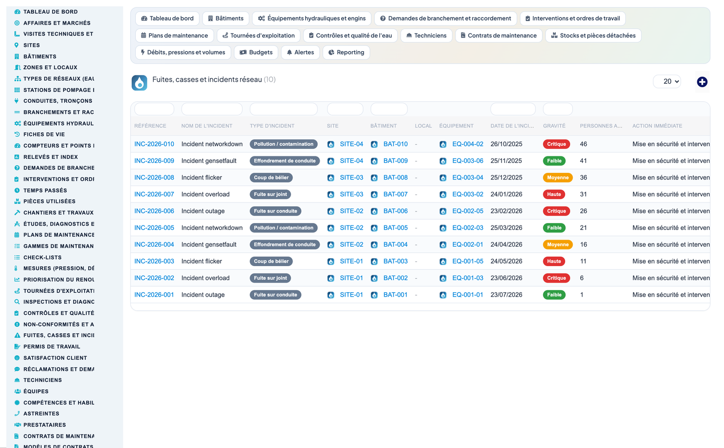 Wet Networks Management — Advanced - Dolibarr