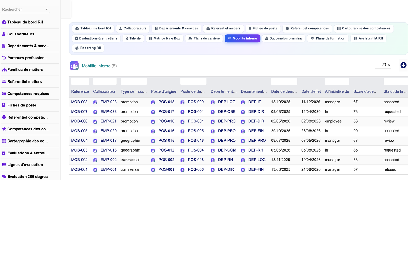 DoliResources - Dolibarr - 28_mobilite_interne