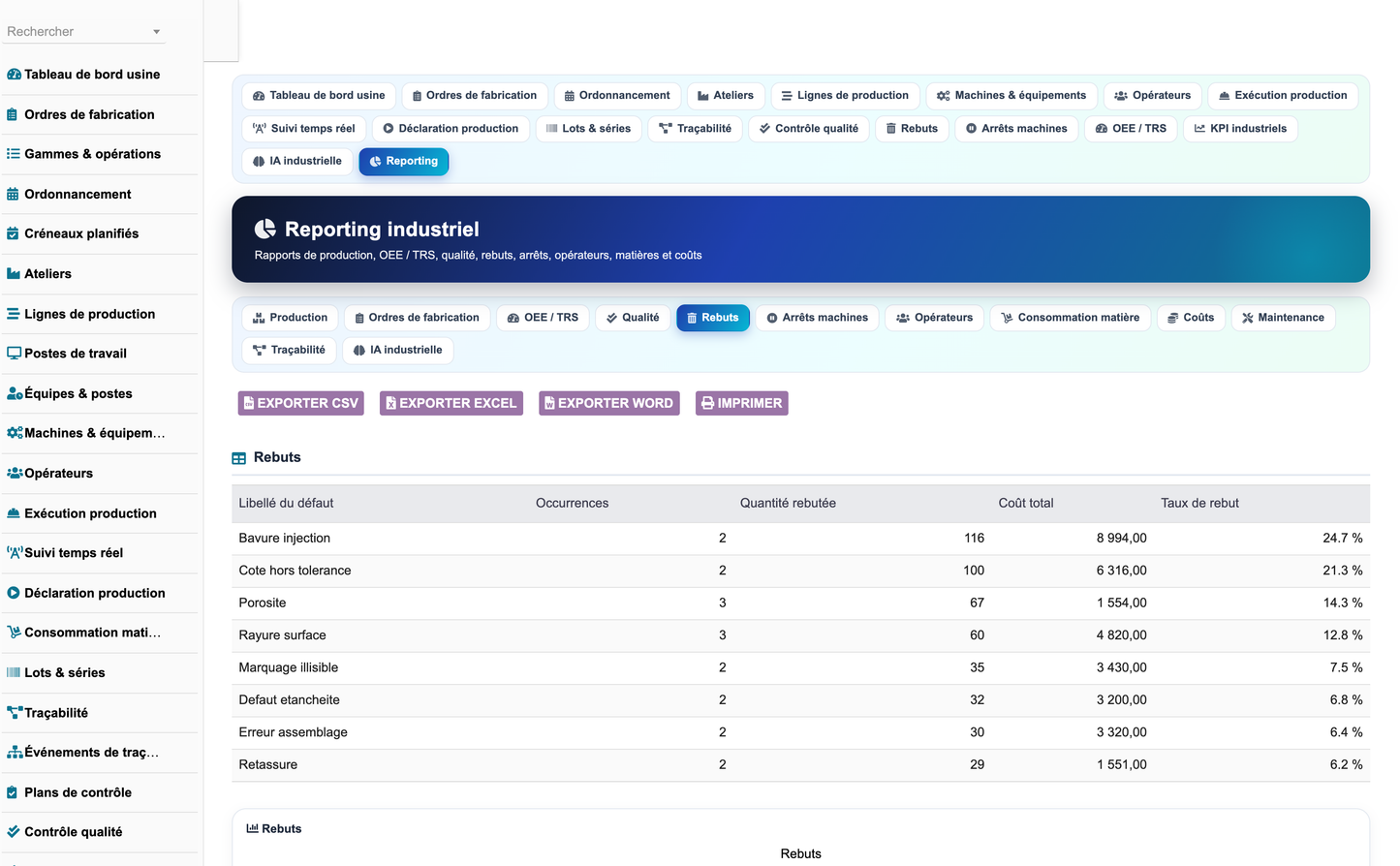 DoliResources - Dolibarr - 28_reporting_rebuts