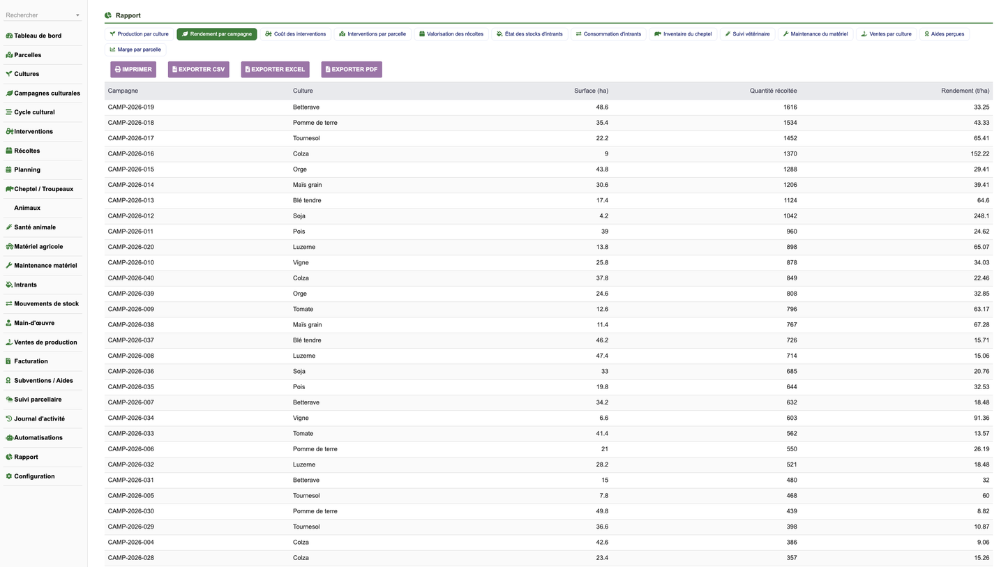 DoliResources - Dolibarr - 28_reporting_yield