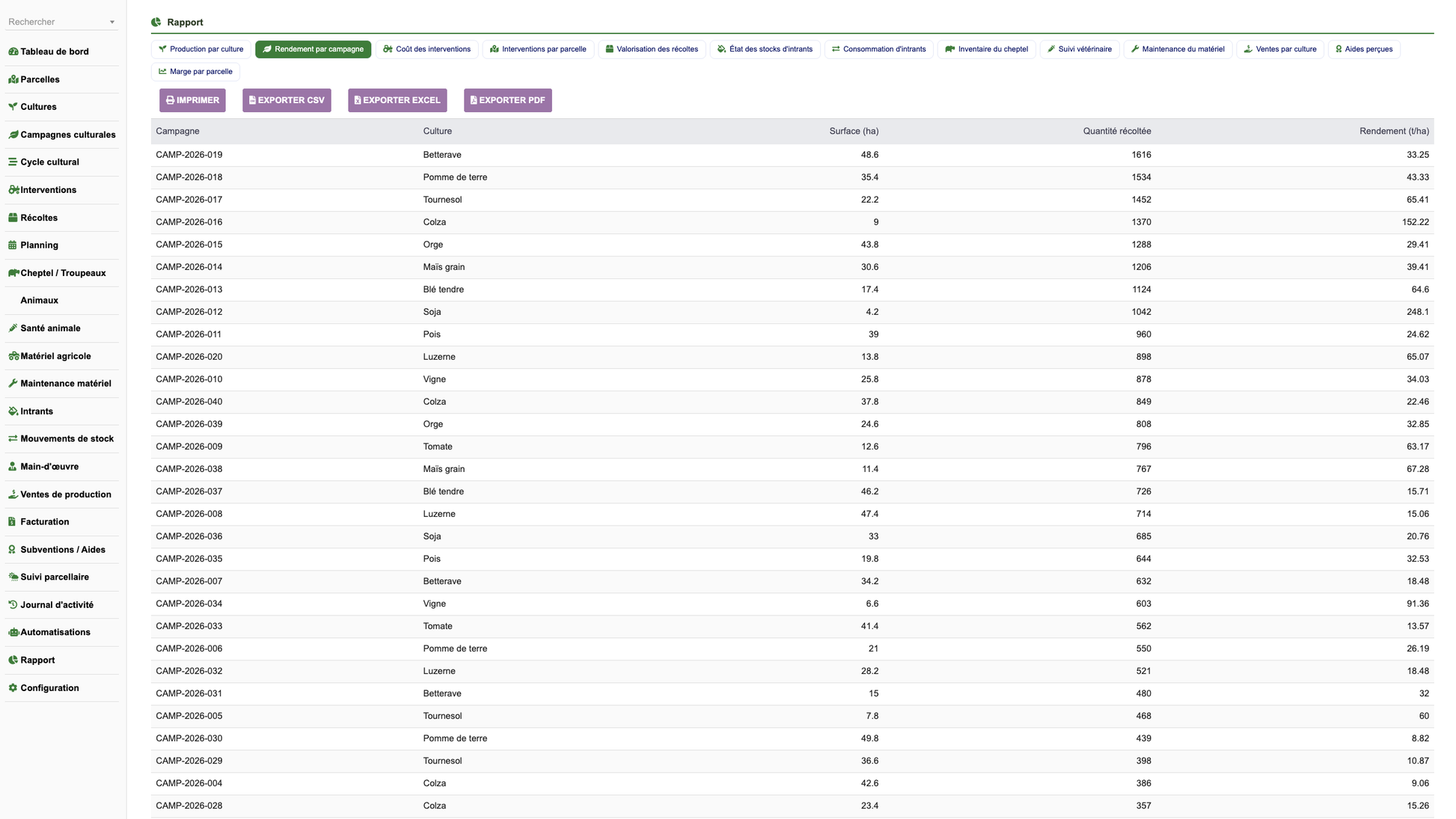 DoliResources - Dolibarr - 28_reporting_yield