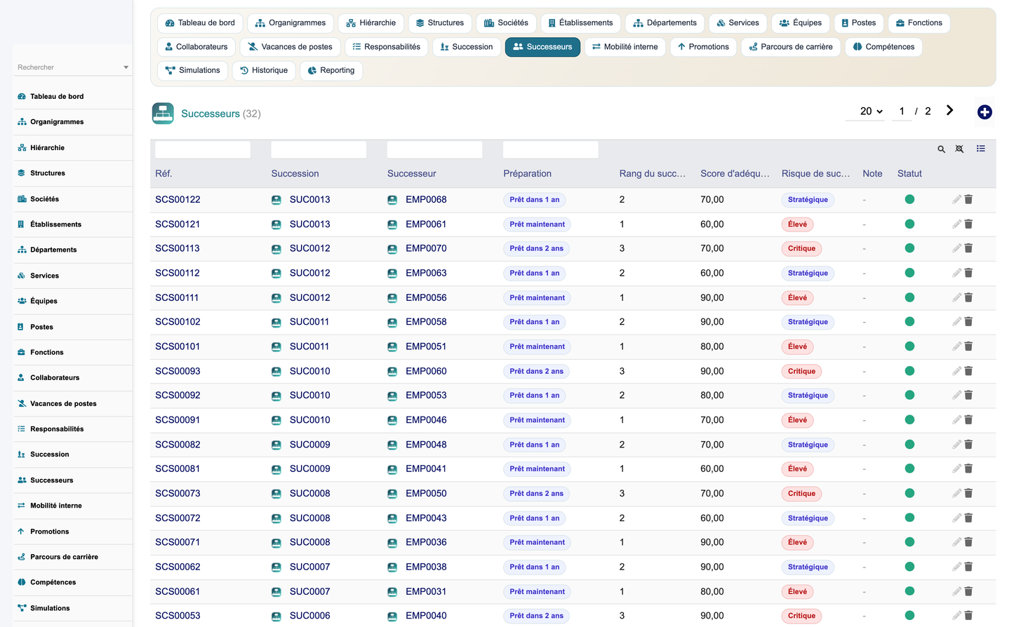 HR Organization Chart Management - Dolibarr
