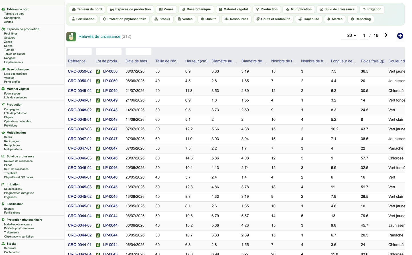DoliResources - Dolibarr - 29_croissance_liste