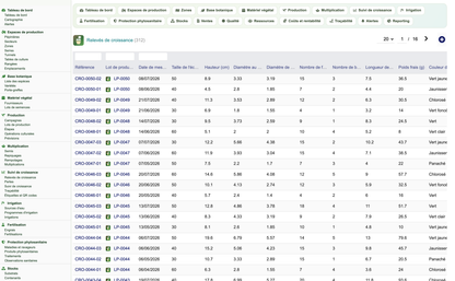 DoliResources - Dolibarr - 29_croissance_liste