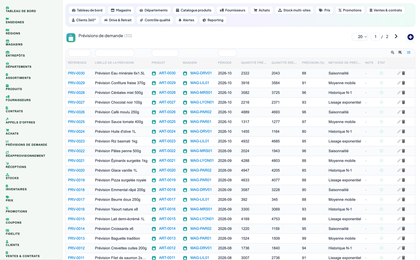 Complete Supermarket Management for Dolibarr