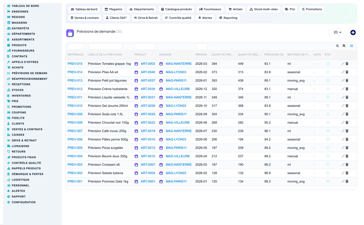 Grocery, Convenience-Store, Supermarket & Hypermarket Retail Management for Dolibarr