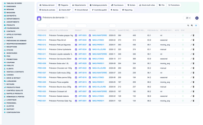 Grocery, Convenience-Store, Supermarket & Hypermarket Retail Management for Dolibarr