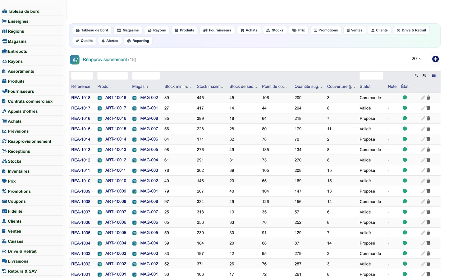 Complete Mass-Distribution Management Solution for Dolibarr