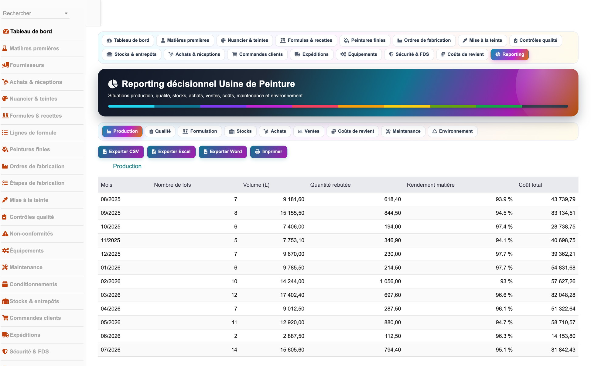 DoliResources - Dolibarr - 29_reporting_production