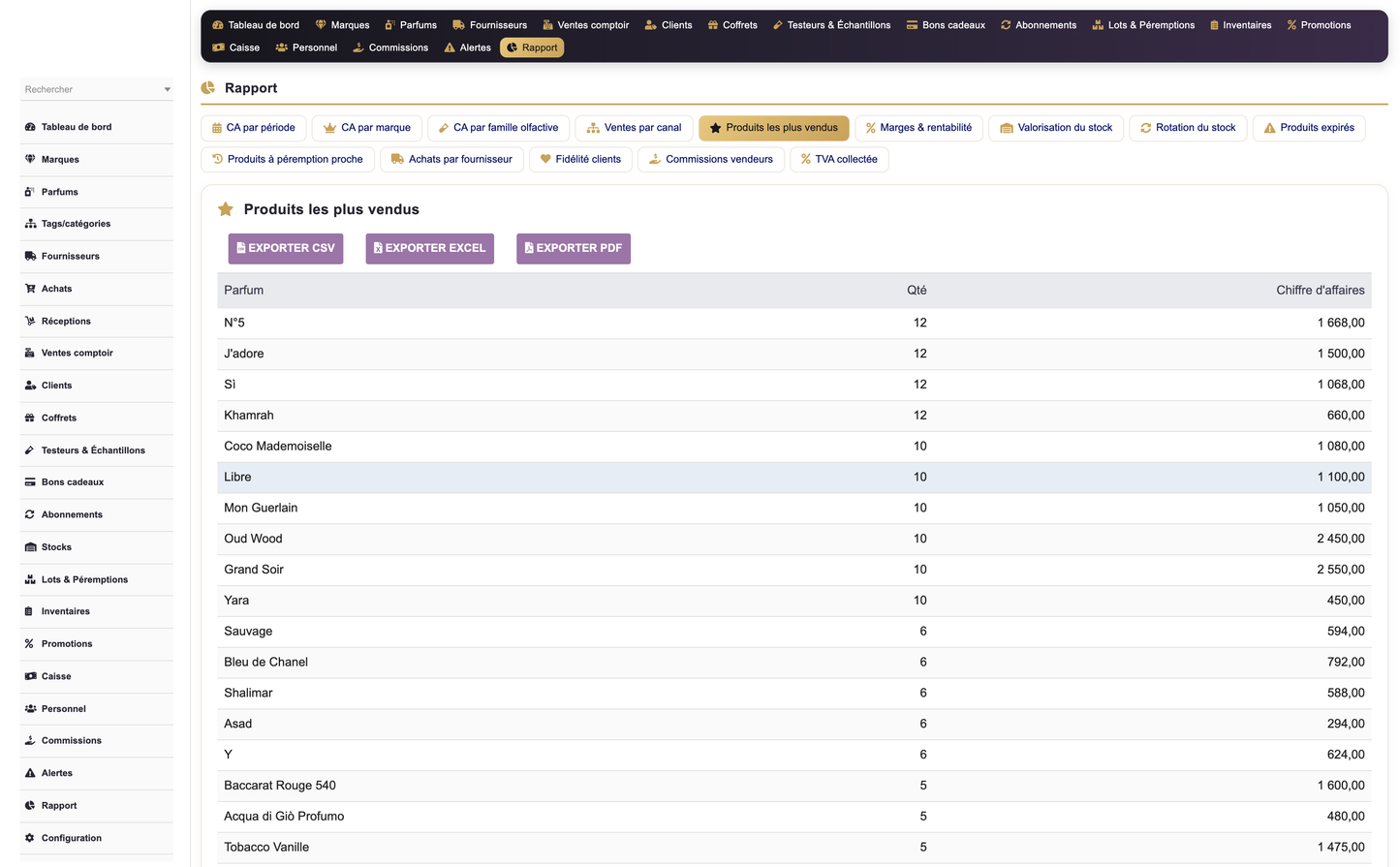 DoliResources - Dolibarr - 29_reporting_top_parfums