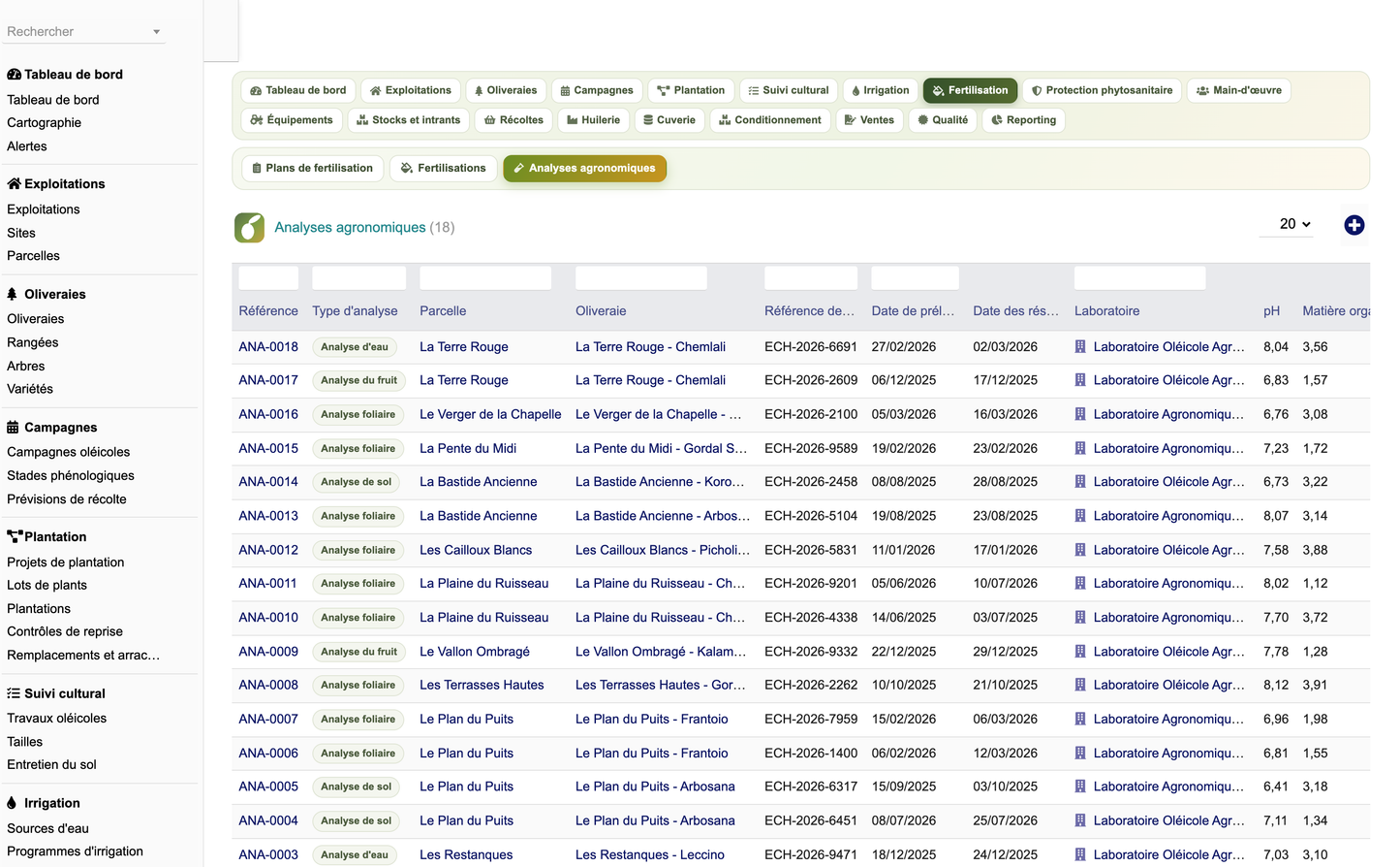 DoliResources - Dolibarr - 30_liste_analyses_agronomiques