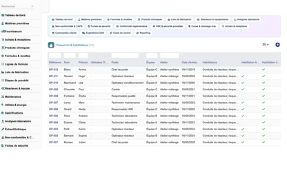 DoliResources - Dolibarr - 30_personnel_habilitations