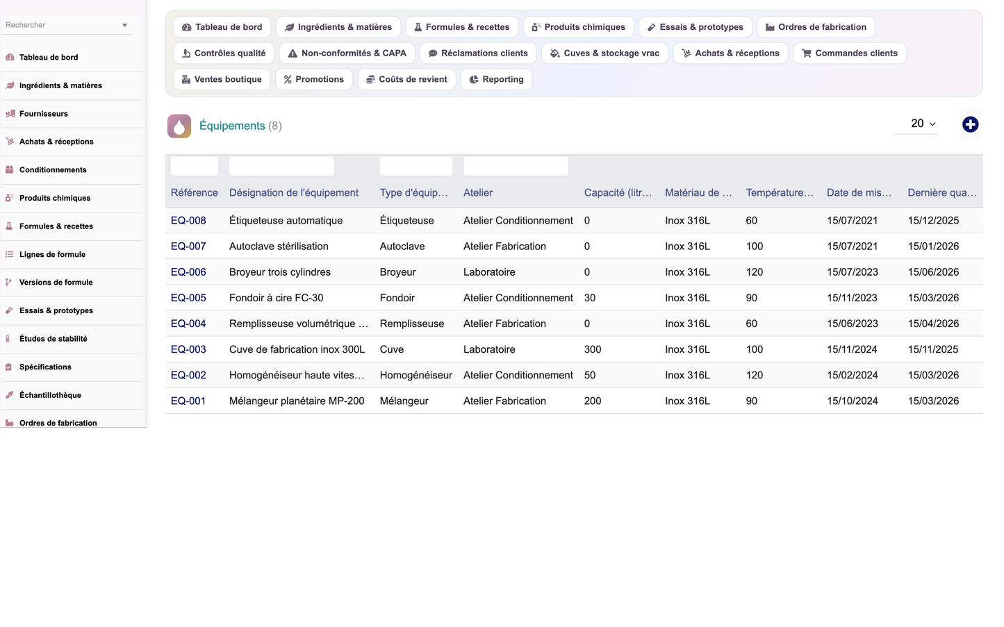 A complete Cosmetics ERP module for Dolibarr