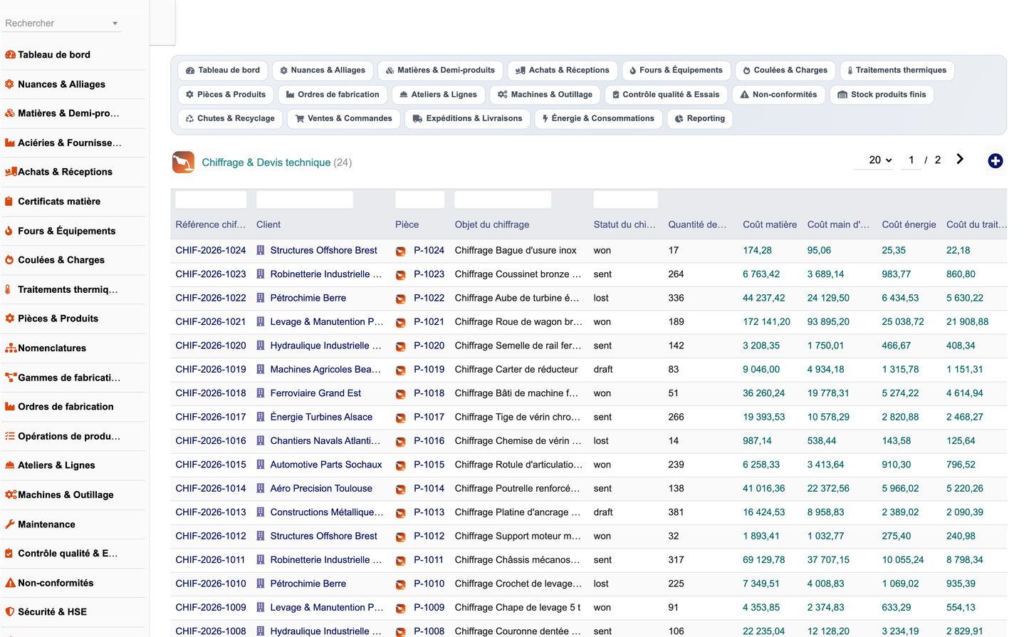 DoliResources - Dolibarr - 31_chiffrage