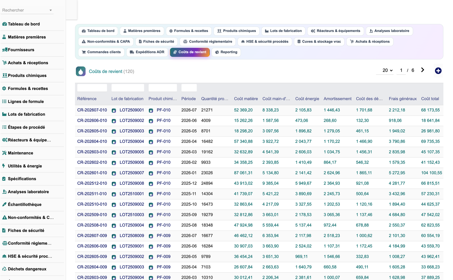 DoliResources - Dolibarr - 31_couts_de_revient