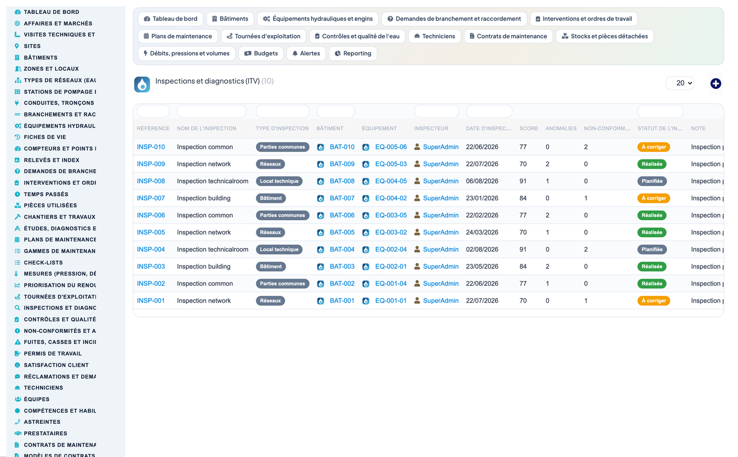 Wet Networks Management — Advanced - Dolibarr