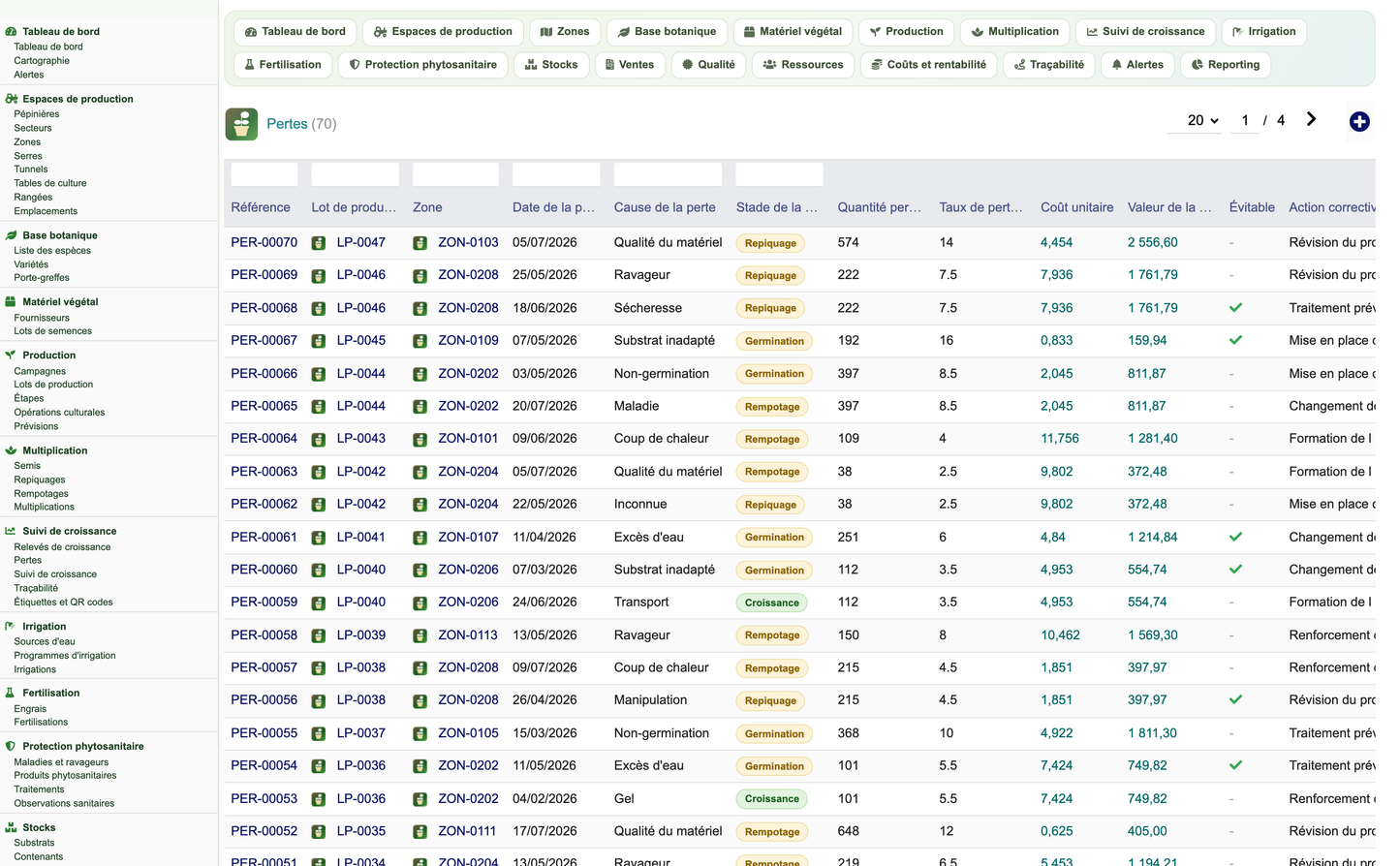 DoliResources - Dolibarr - 31_pertes