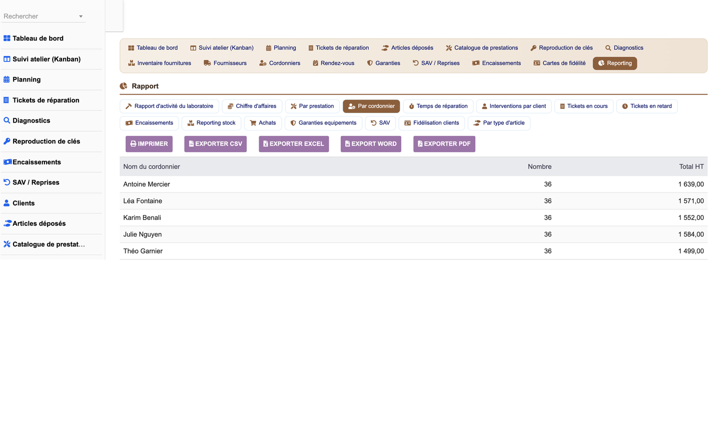 DoliResources - Dolibarr - 31_reporting_cordonniers