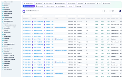Grocery, Convenience-Store, Supermarket & Hypermarket Retail Management for Dolibarr