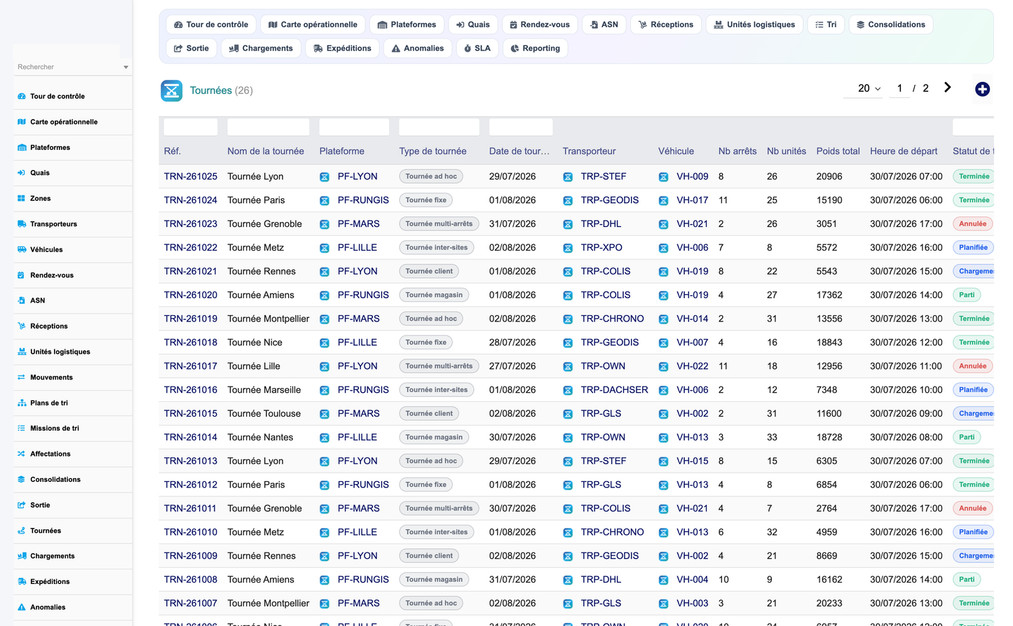 Advanced Cross-Docking Management - Dolibarr