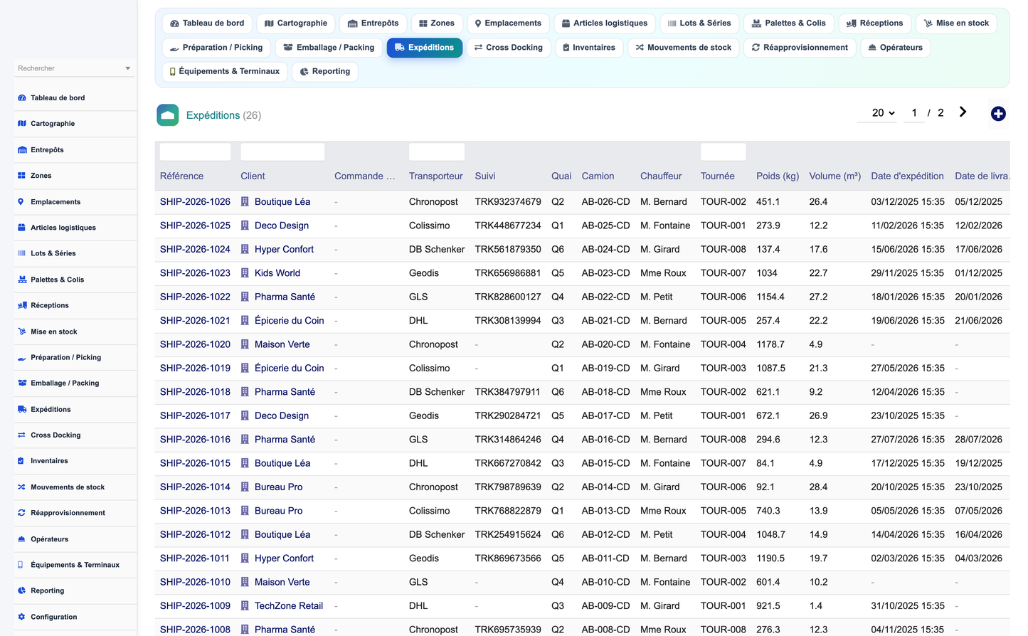Order Preparation Management - Dolibarr