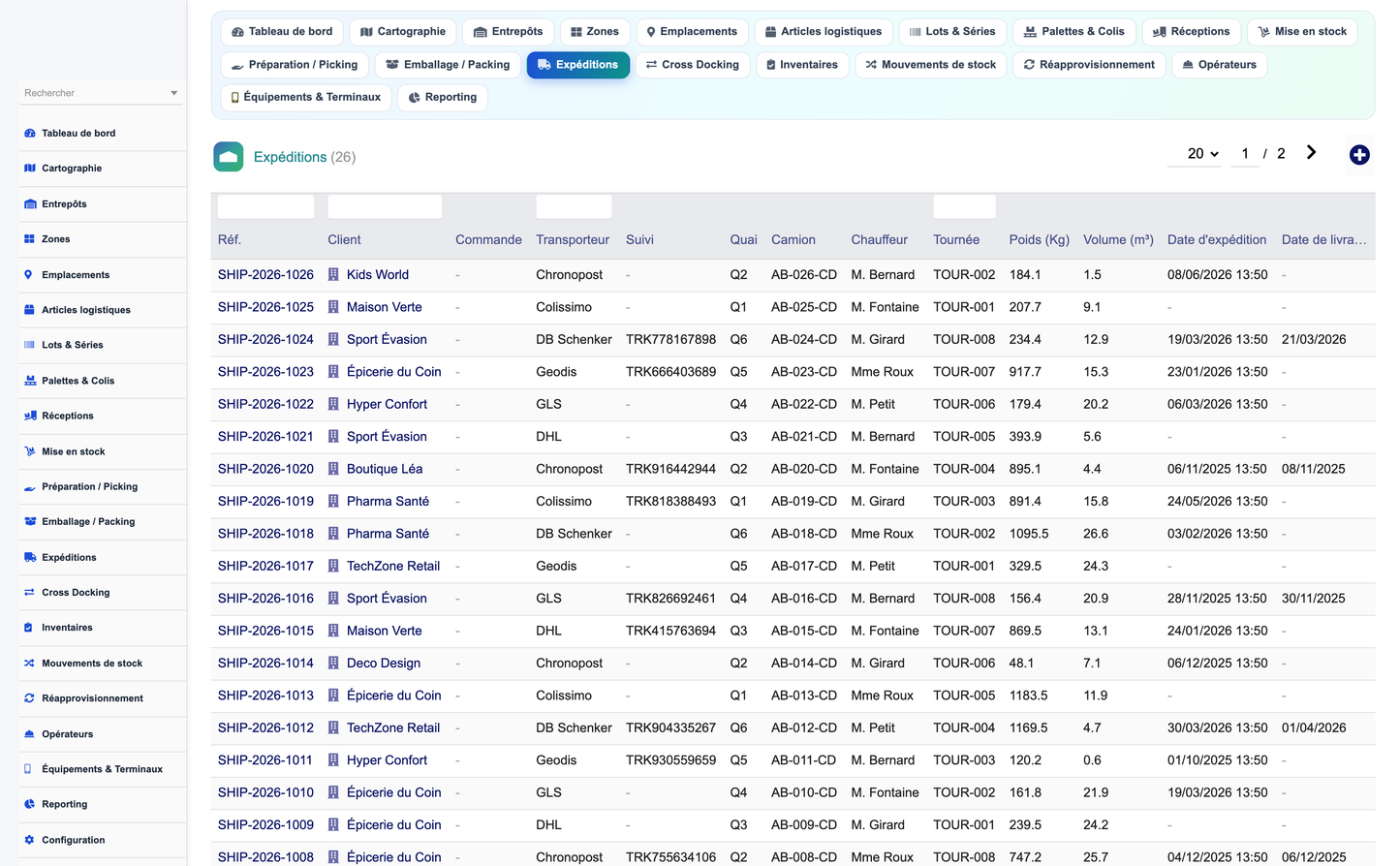 Advanced Warehouse Management System - Dolibarr