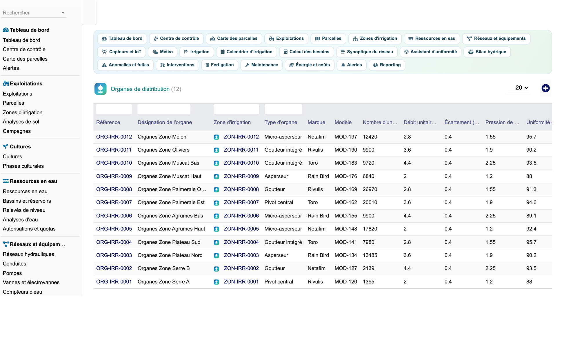 DoliResources - Dolibarr - 32_organes_distribution