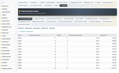 DoliResources - Dolibarr - 32_reporting_interventions_b670d495-6b85-44cc-b27a-20c438e91a9c