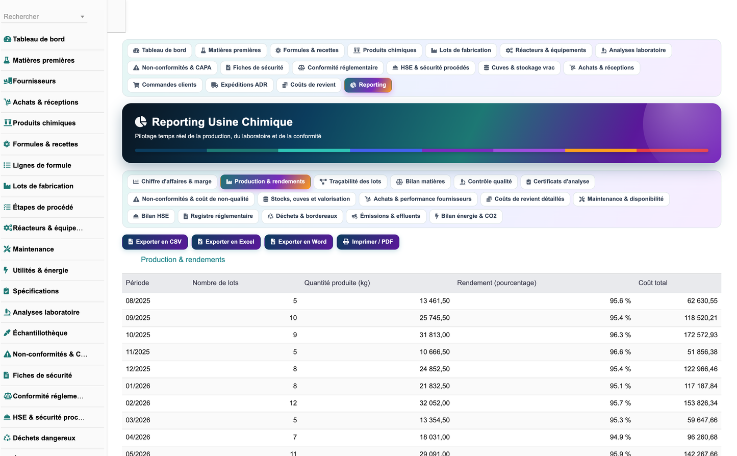 DoliResources - Dolibarr - 32_reporting_production_eb787730-31a0-4808-b46d-3c19ed8af131