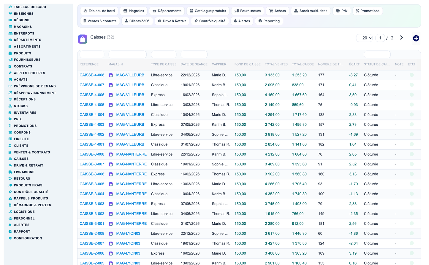 Grocery, Convenience-Store, Supermarket & Hypermarket Retail Management for Dolibarr