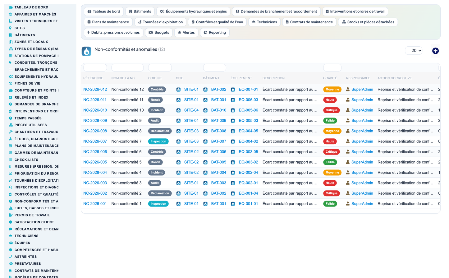 Wet Networks Management — Advanced - Dolibarr