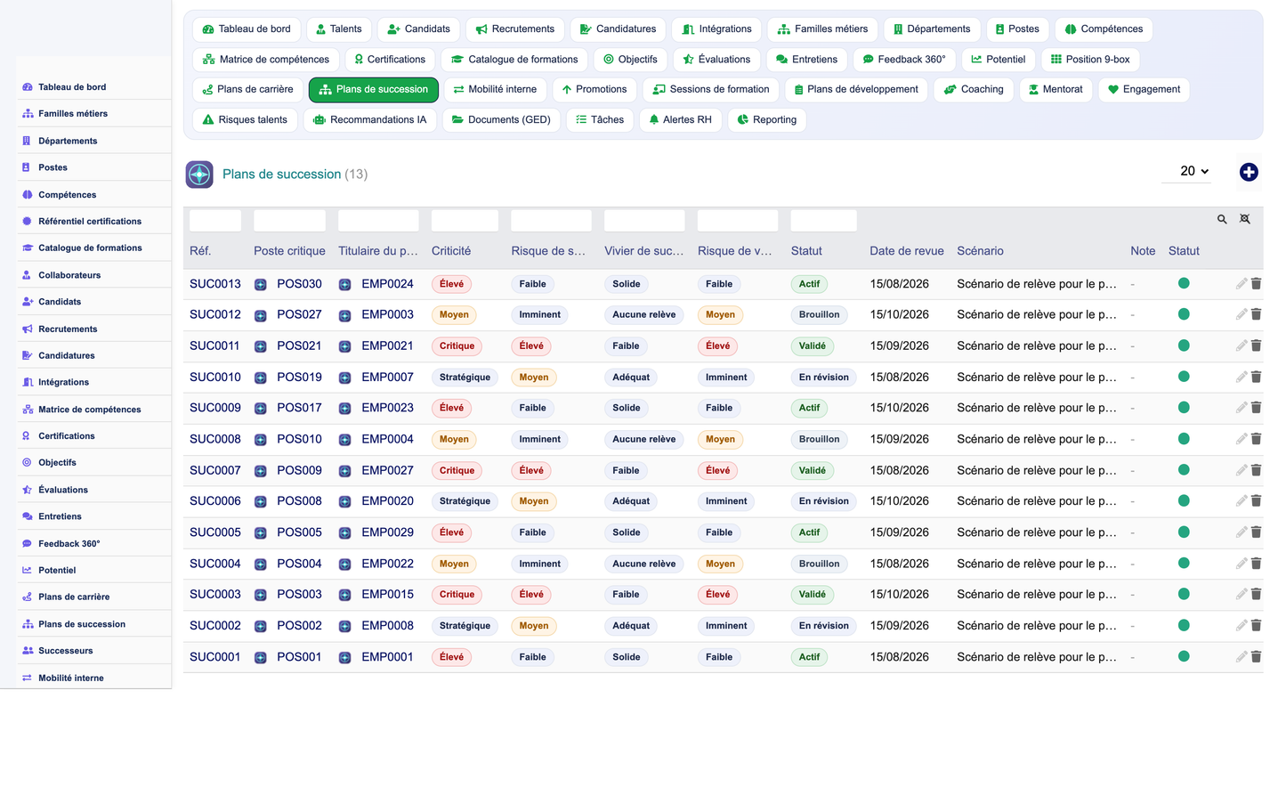 HR Performance Evaluation Management - Dolibarr