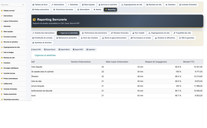 DoliResources - Dolibarr - 33_reporting_urgences