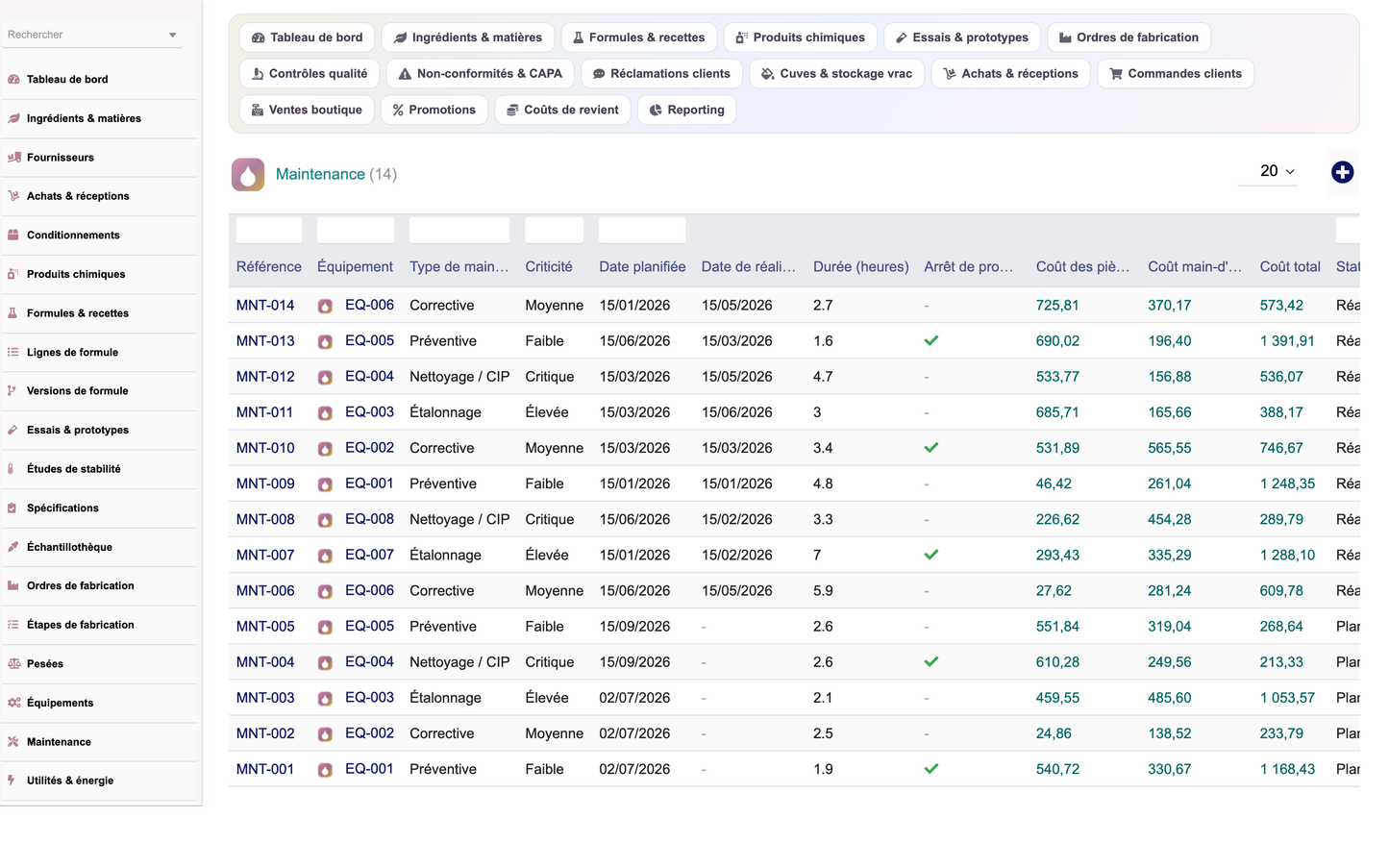 A complete Cosmetics ERP module for Dolibarr