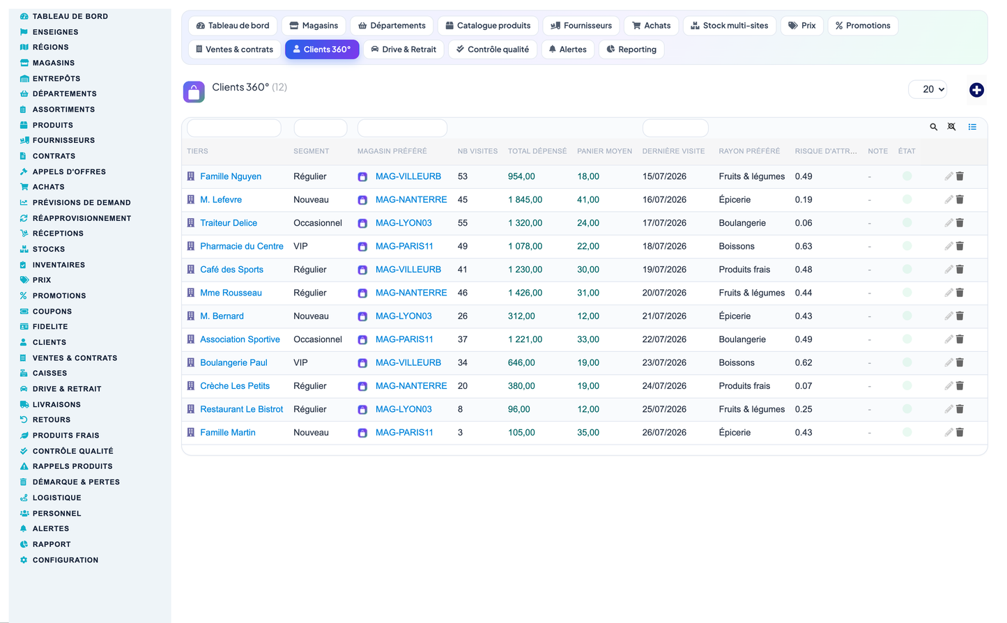 Grocery, Convenience-Store, Supermarket & Hypermarket Retail Management for Dolibarr