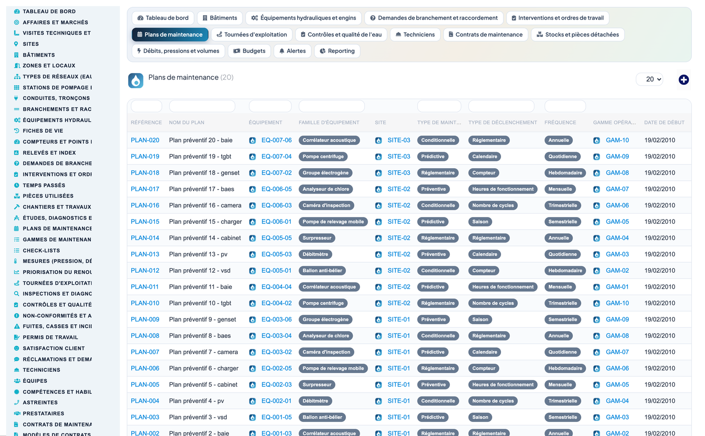 Wet Networks Management — Advanced - Dolibarr