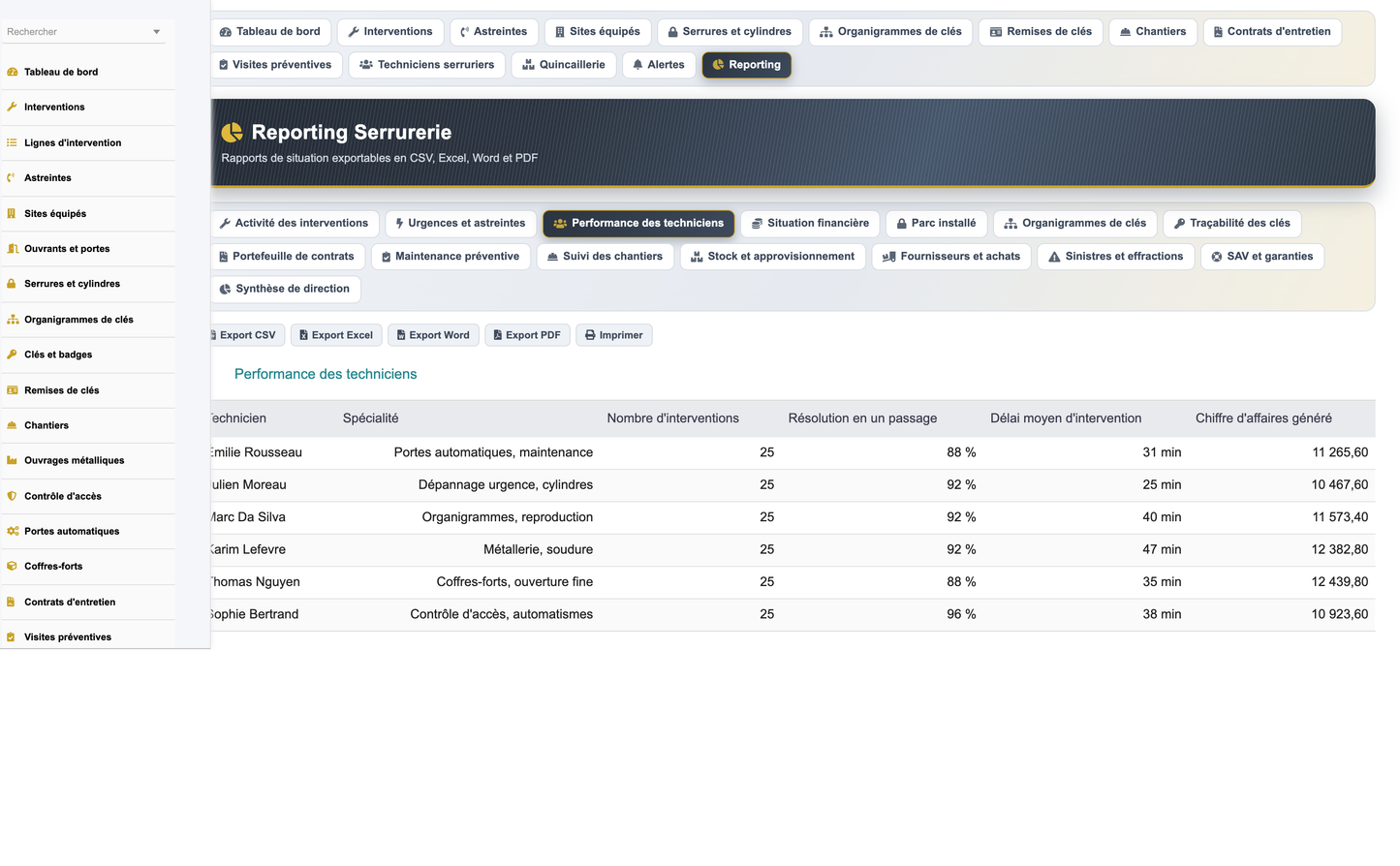 DoliResources - Dolibarr - 34_reporting_techniciens