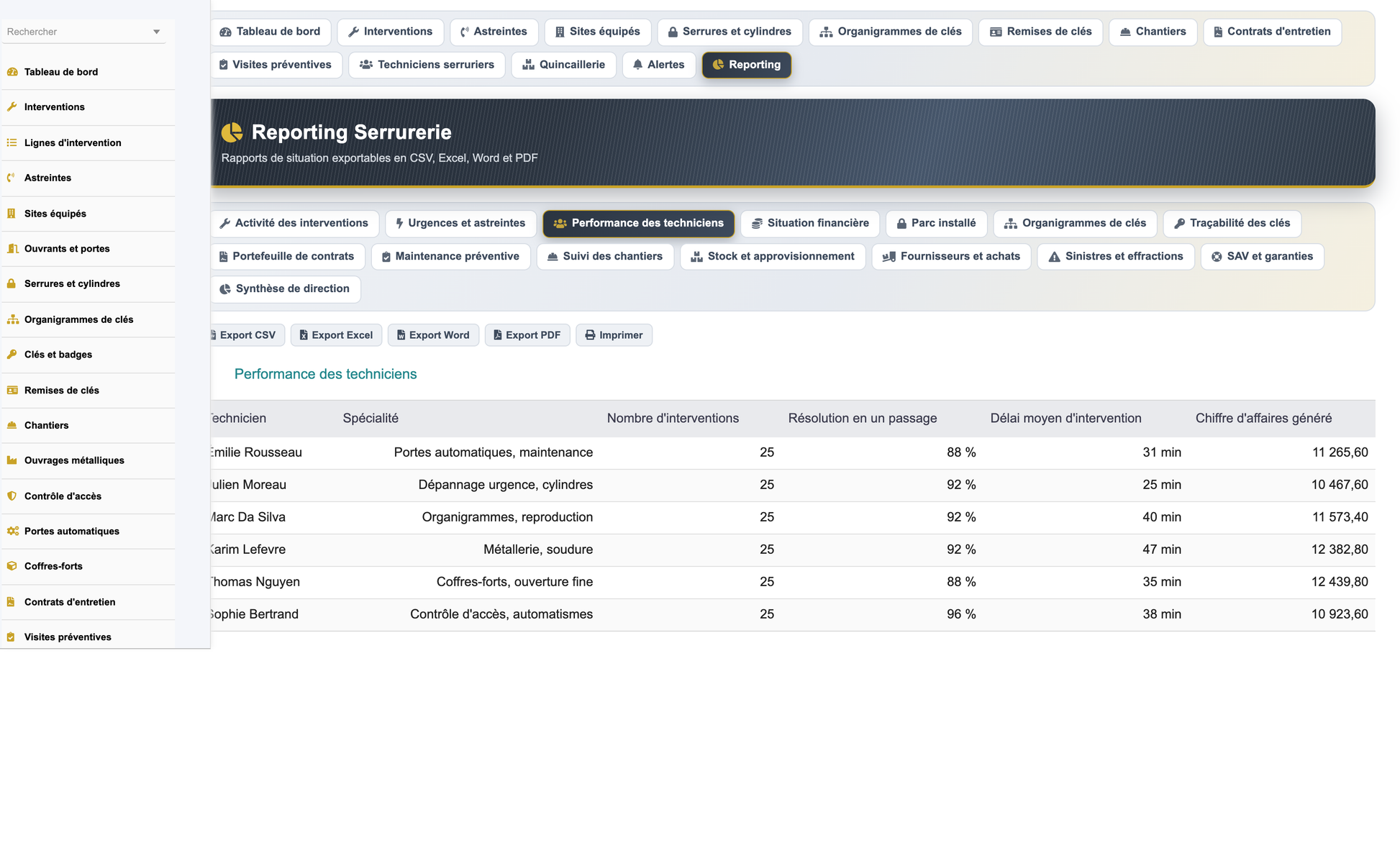 DoliResources - Dolibarr - 34_reporting_techniciens